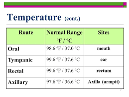 Normal Oral Temperature For Child