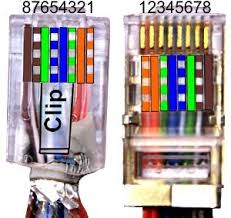Kategorie 5 Cat5 Verkabelung Twisted Pair Ethernet Gigabit Ethernet Steckerbelegung Eia Tia T568a T568b 10 100 1000 Verkabelung Netzwerk Verkabelung Stecker