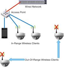 This makes sense for them to save cost. Ubiquiti 99 Mesh Node Challenges Wireless Competitors