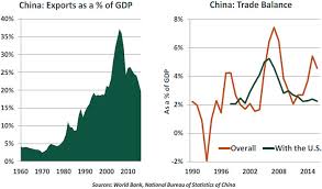 Viewing Trade Barriers From Both Sides Northern Trust