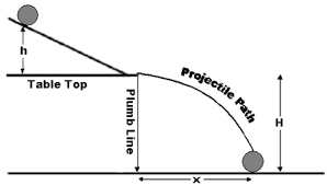 Check spelling or type a new query. Energy Of A Rolling Object