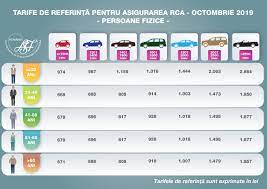Din acest articol puteti afla care sunt actele necesare inmatriculare auto achizitionat si inmatriculat din romania 2020 4) procura specială, în cazul în care documentele se depun de o altă persoană decât proprietarul vehiculului. Acte Necesare Asigurare Auto