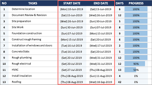 House Construction Gantt Chart Exceltemplate Net