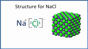 Sodium chloride, commonly known as salt (although sea salt also contains other chemical salts), is an ionic compound with the chemical formula nacl, representing a 1:1 ratio of sodium and chloride ions. Structure Of Nacl Sodium Chloride Youtube