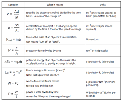 Ncea Level 3 Physics Mechanics 2017