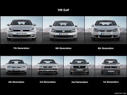 Vw Golf Generations Volkswagen Golf Volkswagen Golf Gti
