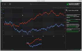 Wpf Chart Undo Redo Zoom In Mvvm Fast Native Chart