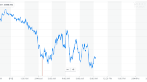 dow futures bleed out as morgan stanley rings recession