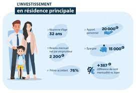 Crédit agricole immobilier vous propose un large choix de biens. Immobilier Qui Sont Les Acheteurs De 2019 Forbes France