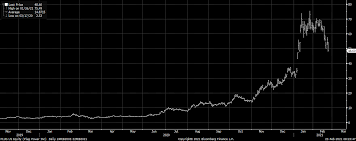 Questions & answers about plug power projection. Iwm Major Declines Imminent Nysearca Iwm Seeking Alpha