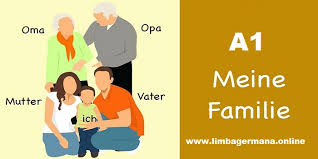 Există reţete ale fericirii în familie? Tema Familia In Limba Germana Meine Familie I InvaÈ›Äƒ Germana