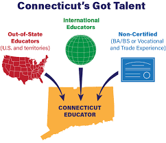 Interstate Flexibility And Ct Reciprocity