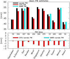 Generate text with cool fonts made from symbols and special letters. Quality Controlled Upper Air Sounding Dataset For Dynamo Cindy Amie Development And Corrections In Journal Of Atmospheric And Oceanic Technology Volume 31 Issue 4 2014