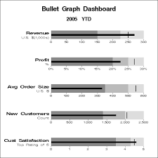 26117 Create A Dashboard With Multiple Bullet Graph