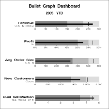 26117 create a dashboard with multiple bullet graph