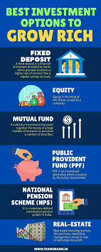 6 Best Investment Options For Nris In India In 2020 Investments Options Investing Finance Investing