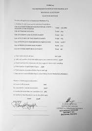 Guyana Election Ruling Coalition Declared Winners Of Region Four Loop News