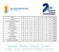 #descenso tabla del descenso del campeonato uruguayo. Tabla Del Descenso 19a Fecha Auf