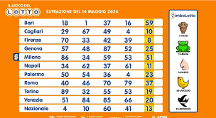 Trend Google: estrazione del lotto del 14 maggio