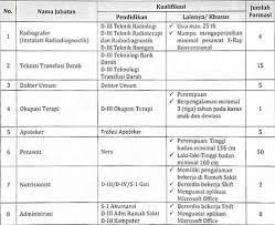 Scopri ricette, idee per la casa, consigli di stile e altre idee da provare. Rekrutmen Pegawai Non Pns Tidak Tetap Rs Kanker Dharmais Jakarta 2021 Loker Kesehatan
