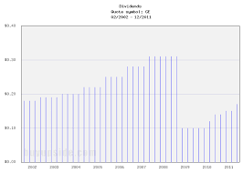 12 Best Dividend Paying Diversified Machinery Stocks