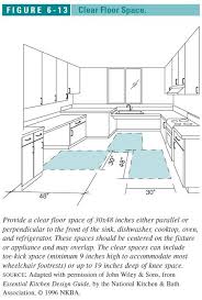 Companies like barrier free provide ada accessible kitchens to military bases, cruise ships, private residences, children's hospitals and several rehab centers. Accessible Handicapped Kitchen Design Layout Specifications And Installation