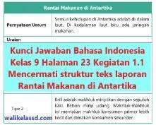 Maybe you would like to learn more about one of these? Kunci Jawaban Bahasa Indonesia Kelas 9 Halaman 23 Kegiatan 1 1 Wali Kelas Sd