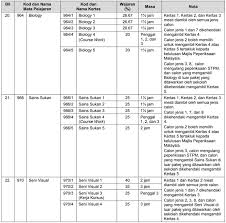 Kerja kursus stpm penggal 3 2014 (mpm). Cara Kira Pointer Stpm Baharu Pengiraan Ngmp Pngk