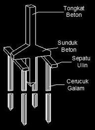 We did not find results for: Analisis Penggunaan Beton Sebagai Alternatif Pengganti Kayu Ulin Pada Jenis Pondasi Tradisional Untuk Bangunan Di Atas Tanah Lunak Di Banjarmasin Pdf Free Download