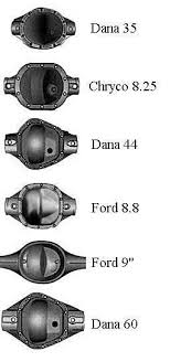 Axle Chart I M Only Pinning This Cause I A Know Literally Everything About Axles And B My Dad Worked For Dana For 35 Years Yes I M A Jeep Wj Jeep