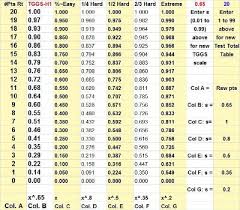 Alexander The Great Grading Scale