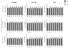 Nutrients Free Full Text Impact Of 2 Fucosyllactose On Gut Microbiota Composition In Adults With Chronic Gastrointestinal Conditions Batch Culture Fermentation Model And Pilot Clinical Trial Findings Html