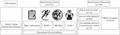 Image result for Behavioral Activity Rating Scale