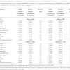 Dietary … dietary interview software program that was developed for the survey. 1