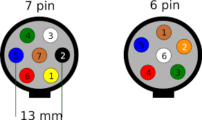 Type of wiring diagram wiring diagram vs schematic diagram how to read a wiring diagram: 6 Round Trailer Wiring Diagram Ford 540i Fuse Box For Wiring Diagram Schematics