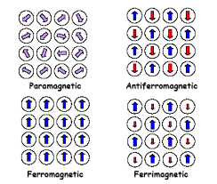 Http Magnetism Eu Esm 2013 Slides Lacroix Slides Pdf