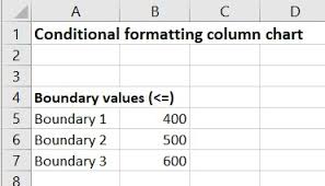 Conditional Formatting For Excel Column Charts Think