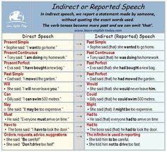 13 best indirect speech images indirect speech reported