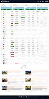 Below the list of top 50 cryptocurrencies by market cap. Crypto Distribution Drupal Org
