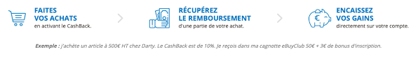 Comment je peux toucher mon argent après avoir acheté ? Ebuyclub Avis Et Presentation Du Site De Cashback Ensemble Reussir