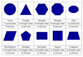 A polygon is a plane (2d) shape with straight sides. Does A Pentagon Have Parallel Sides