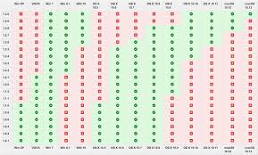 Serato Software Operating System Compatibility Serato