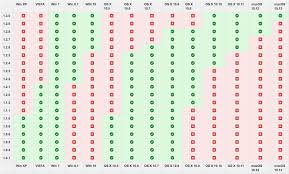 serato software operating system compatibility serato