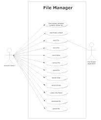 A strong file management system covering creation, storage, organiza. File Management Use Case Bowrags Blog