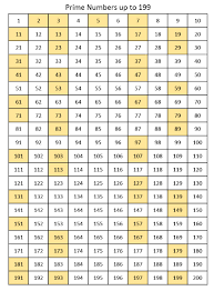 Prime Factorization