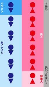 美女と野獣カップルはいるのに その逆はいない構造的な理由 ページ 2 ラブホの上野さんの相談室 美女と野獣 カップル のに