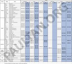 Melaka tersenarai 10 teratas dalam senarai kawasan pelancongan yang menjadi trend di dunia menurut laporan akhbar rasmi di britain (i.redd.it). Senarai Harga Terbaru Harley Davidson Di Malaysia Paultan Org