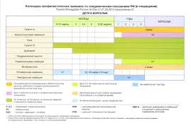 Vakcinaciya V Tomske Adresa Ceny Otzyvy Sdelat Privivku Ot Grippa Pnevmokokkovyh Infekcij I Drugih Boleznej Polikliniki Csm V Tomske