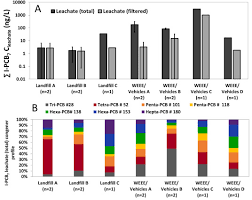 Pcb is deducted from the employee's taxable income only. The Presence Emission And Partitioning Behavior Of Polychlorinated Biphenyls In Waste Leachate And Aerosols From Norwegian Waste Handling Facilities Sciencedirect