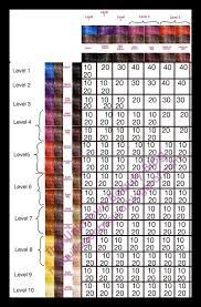 If used by itself (ie without color or bleach) the developer will lift the hair color, but the color result will not be good. Hair Color Developer Hair Color Hair Color Formulas